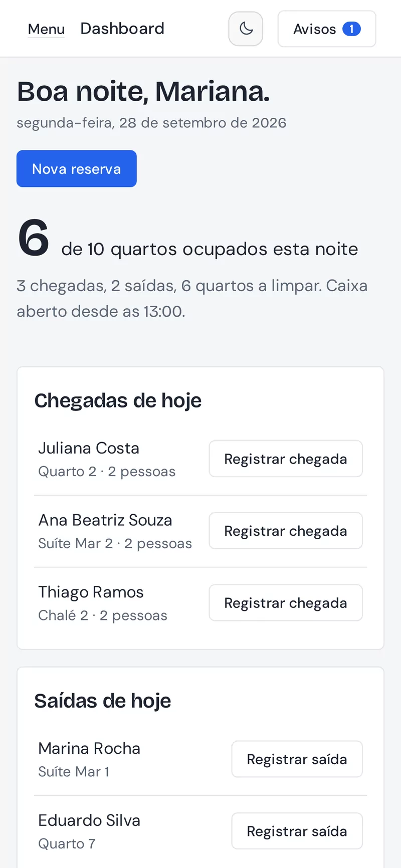 Tela do Pousada Flow: o painel do dia, com dados de exemplo